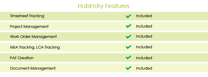 Features